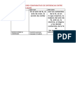 Elabore Un Cuadro Comparativo de Diferencias Entre Fides Qua Y Fides Quae