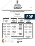 Organizational Structure of Paknaan National High School