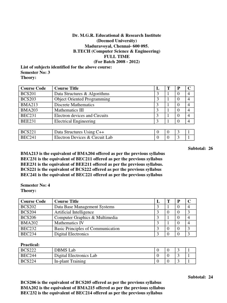 Btech Cse FT20082012 PDF