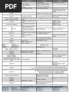 Tabela Regência Verbal