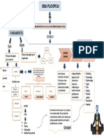 Mapa Antropologia