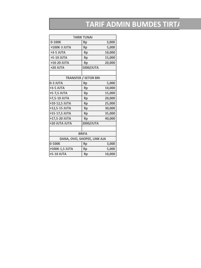 tarif-admin-bumdes-tirta-arum-pdf