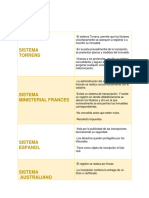 Cuadro Comparativo - Sistema Registrales CP