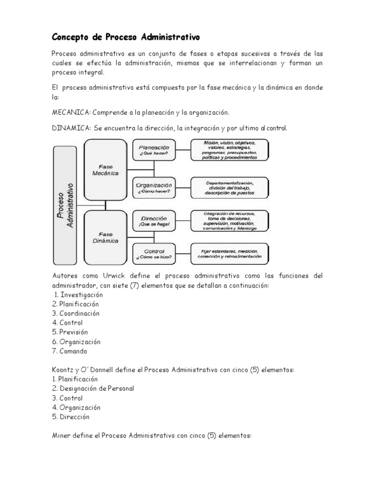 Concepto de Proceso Administrativo