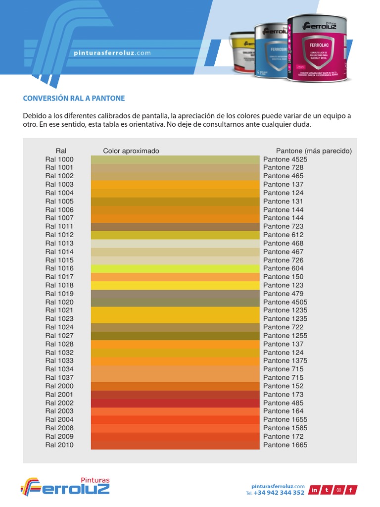 Equivalencias RAL a Pantone | PDF