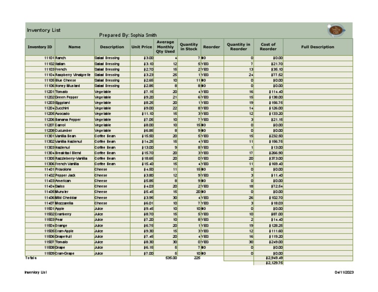Student MaterialU1l3Inventory List PDF Salad Vegetables