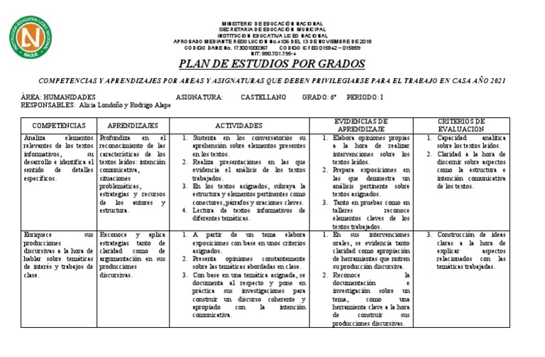 Plan de Estudios 6º: Castellano 2021 | PDF | Plan de estudios | Ciencia ...