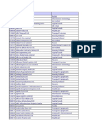 BSE 500 Stocks List