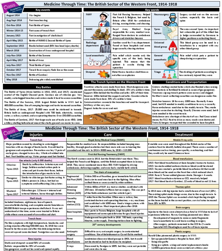 WWI Medicine Knowledge Organiser Gcse Edexcel PDF Trench Warfare