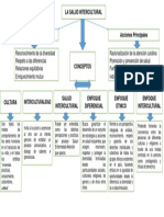 Mapa Conceptual