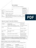 Degrees of Comparison Guide