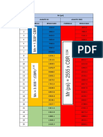 Correlaciones AASHTO 93 y 2002