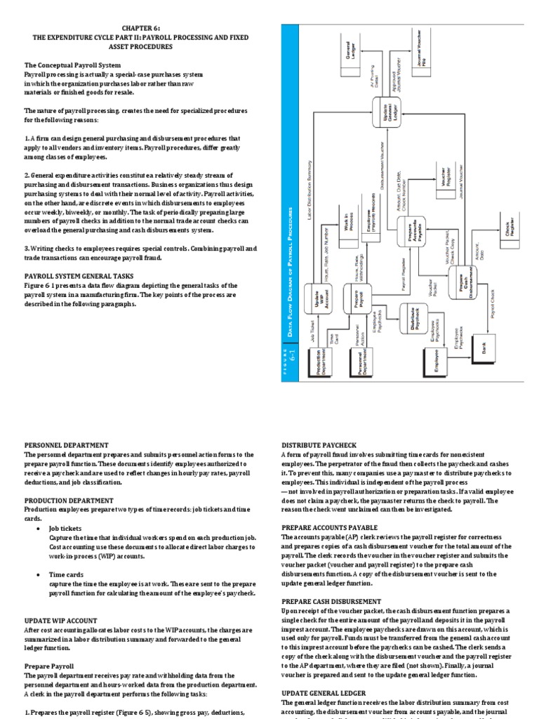 Reviewer 6 PDF Payroll Paycheck