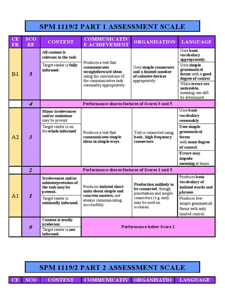 Assessment Criteria | Download Free PDF | Communication | Vocabulary