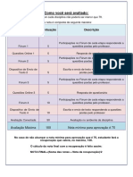 Como Você Será Avaliado:: Instrumento de Avaliação Pontuação Descrição