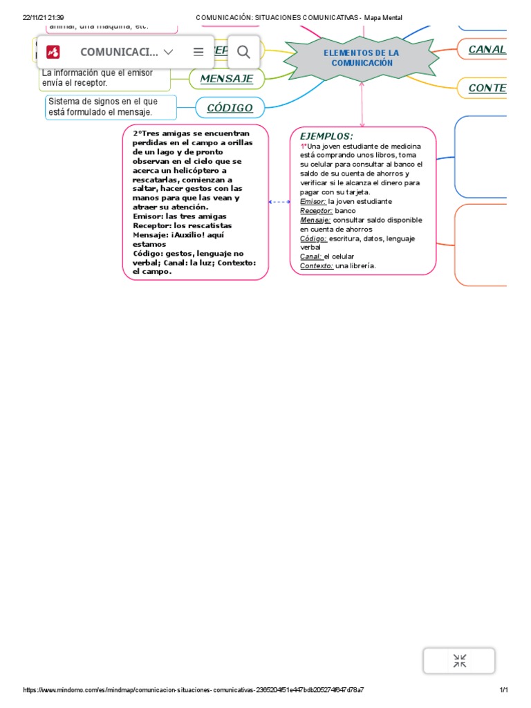 COMUNICACIÓN_ SITUACIONES COMUNICATIVAS3 - Mapa Mental | PDF | Comunicación  | Comunicación humana