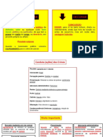 Revisaço Codigo Penal