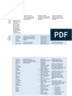 Tujuh Unsur Konsep Rule in Use Ostrom