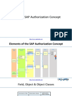Elements SAP Authorization Concept