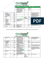 APPSC - G1 - Post Preference - CivicCentre