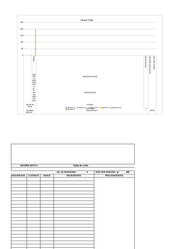 Chart title descargar gratis pdf cocina occidental ingredientes