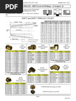 BSPT and BSPT Thread Chart: STANDARD BRASS - BSP Screwed Fittings. (Category 1)