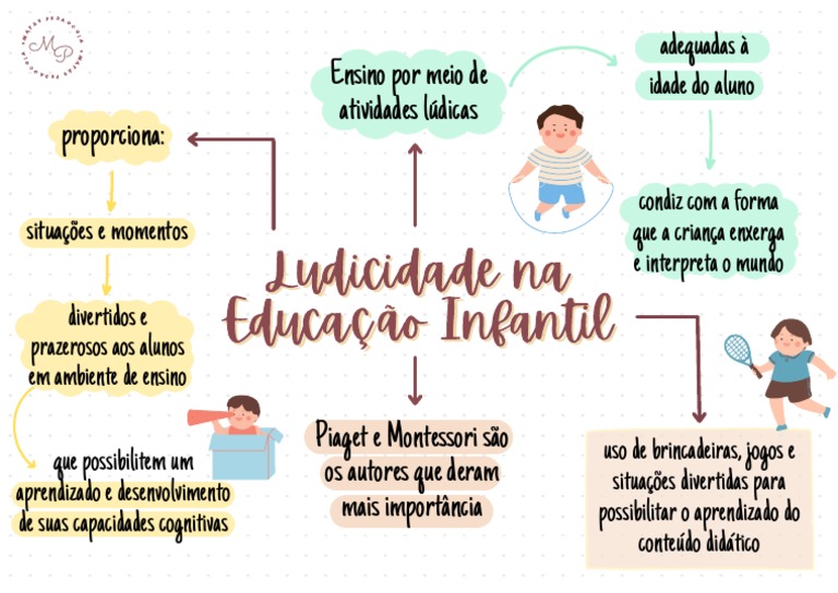 Ludicidade na Educação Infantil | PDF