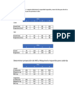 Determinar Proyección de MO y Maquinaria Requerida para Cada Tipo de Producto