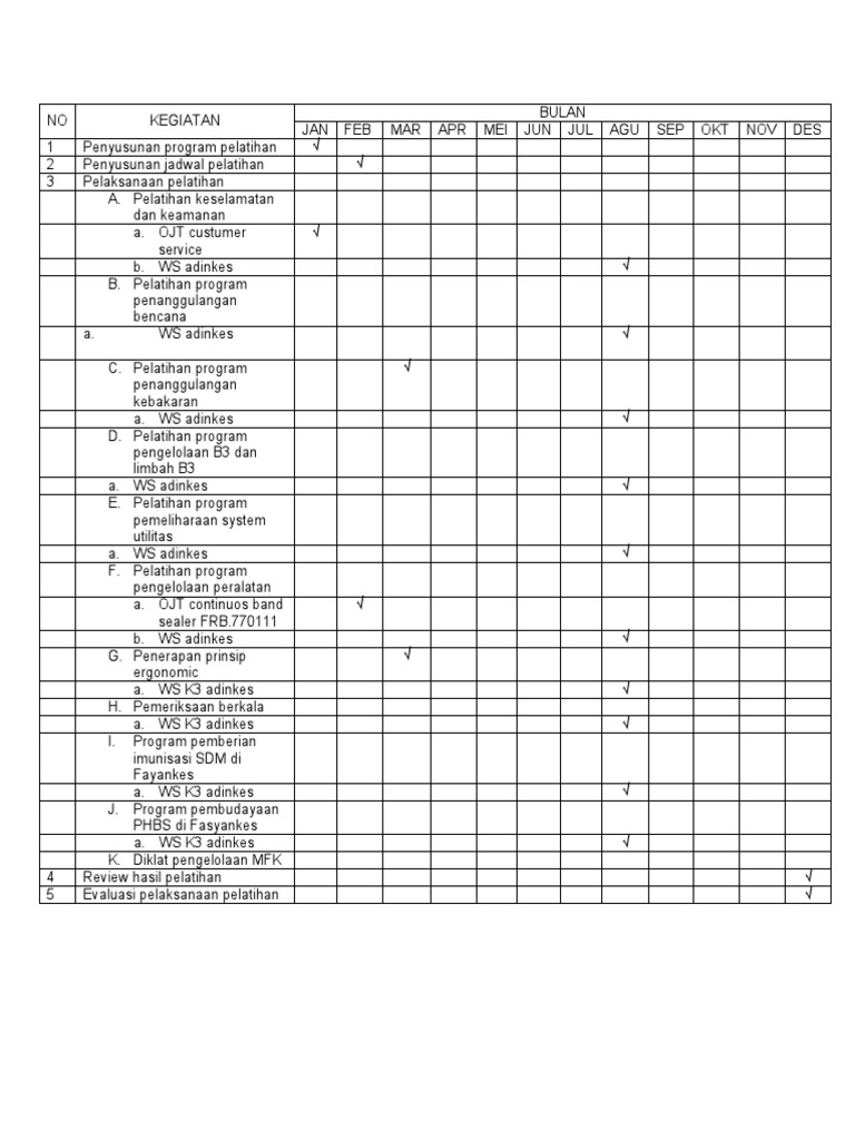 Rencana Pelatihan Diklat MFK Fix | PDF