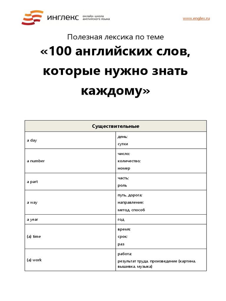 100 Most Common English Words | PDF