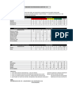 Actividad Sesion No. 5 / Indicador de Satisfaccion Del Cliente Nps - Isc Modulo: Posventa