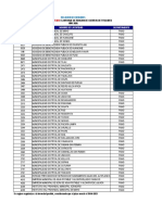 Puno - NO - Rendicion de Cuentas Titulares