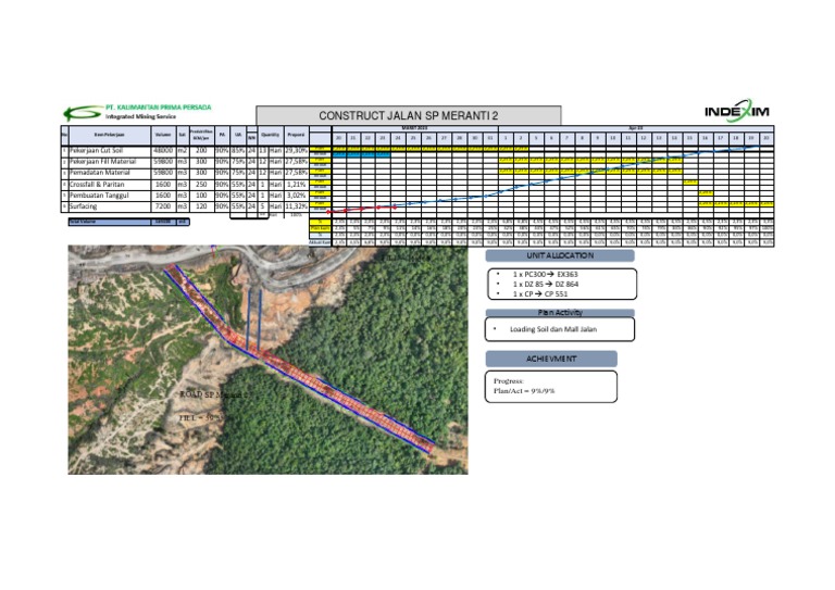 Progress on Jalan Meranti Construction | PDF