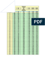 Distribuição T de Student