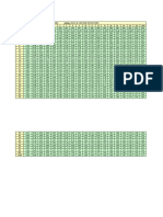 Distribuição F de Snedecor