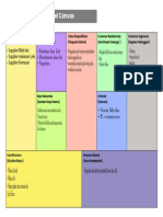 Business Model Canvas