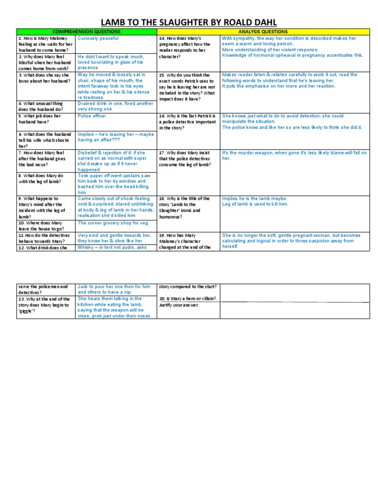 Lamb To The Slaughter by Roald Dahl Comprehension Questions Analysis