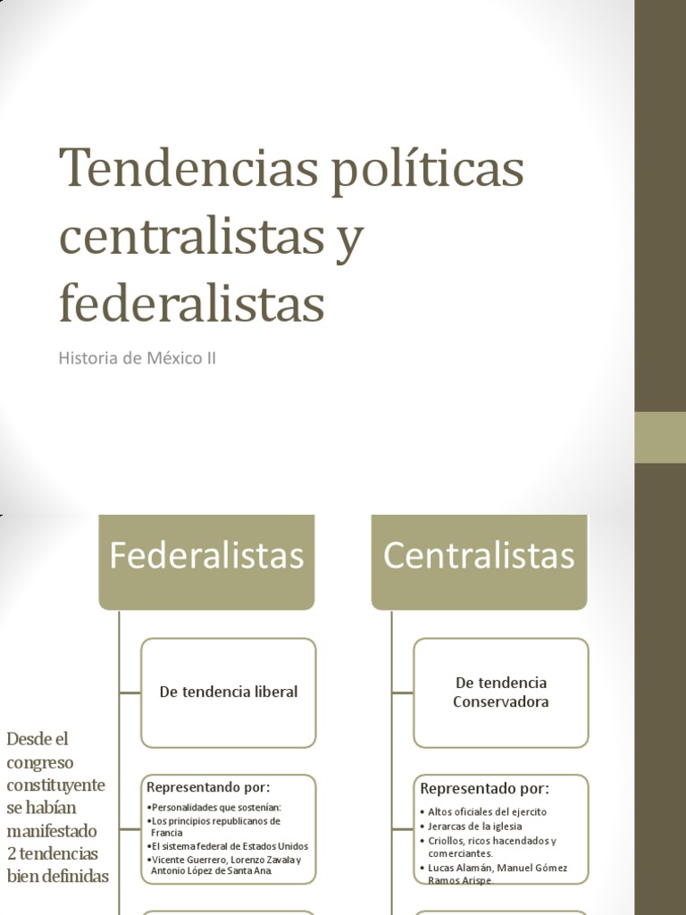Historia de México 2 Tendencias políticas centralistas y