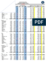 Crescimento das Igrejas Adventistas na Bahia 2022-2023