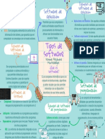 Tipos de software: sistemas, aplicaciones y programación