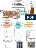 Calculo Diferencial