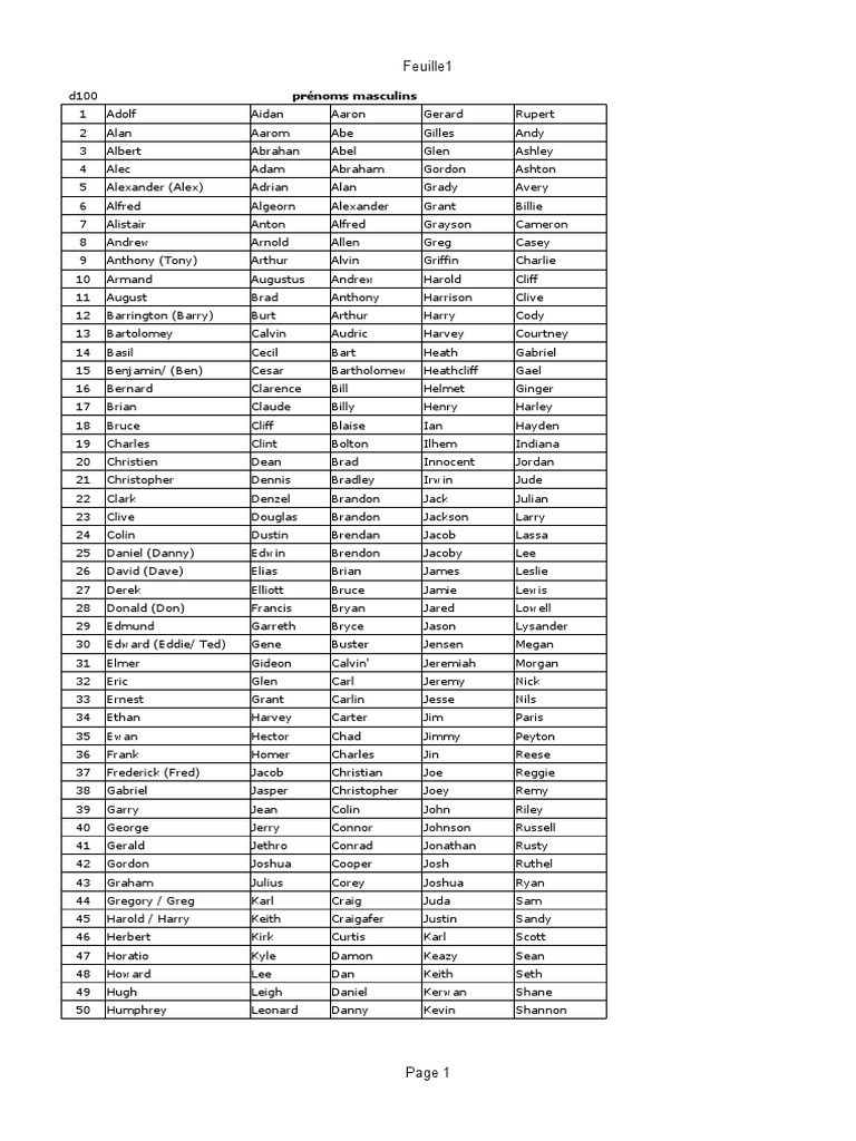 Prenoms Masculins PDF