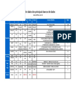 Tipos de Dados Dos Principais Bancos de Dados