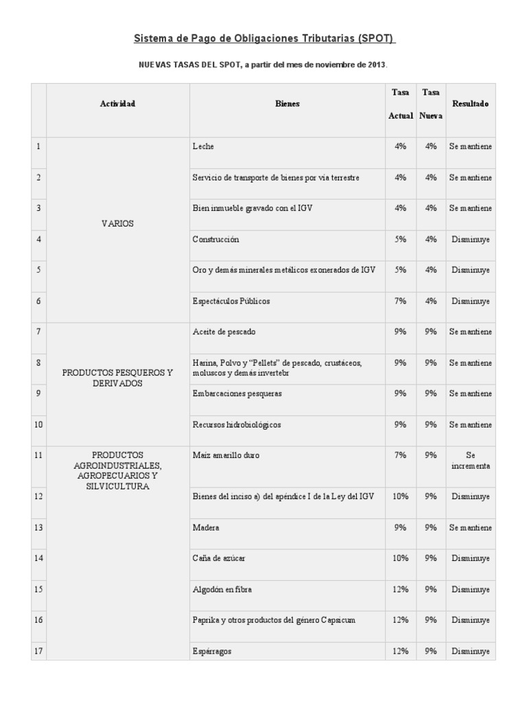 Sistema de Pago de Obligaciones Tributarias | PDF | Minería | Economias