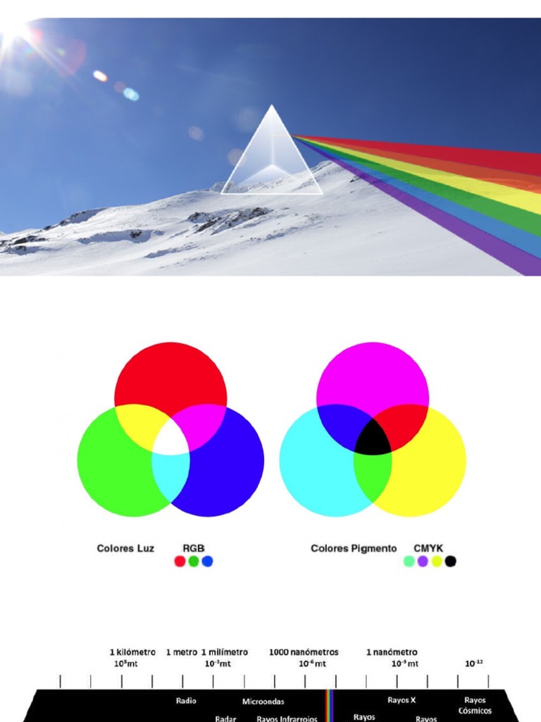 Teoria Del Color | PDF