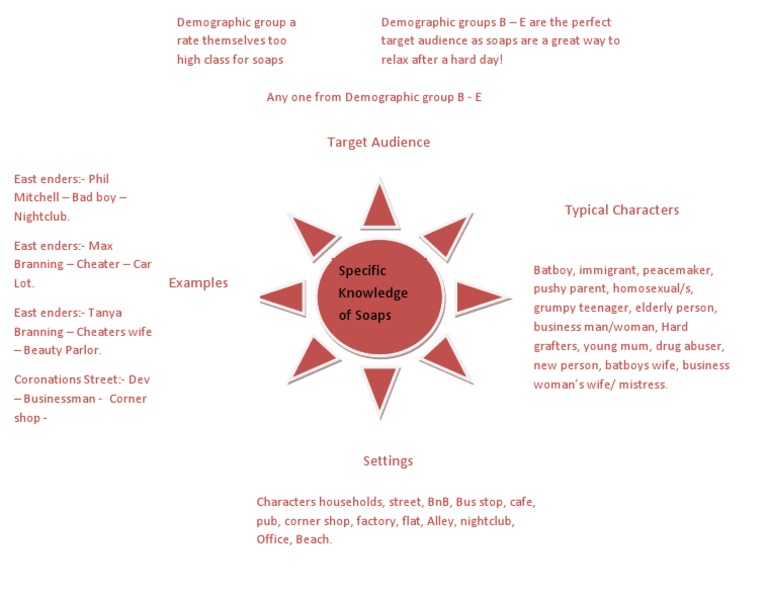 Specific Knowledge | PDF | Social Science