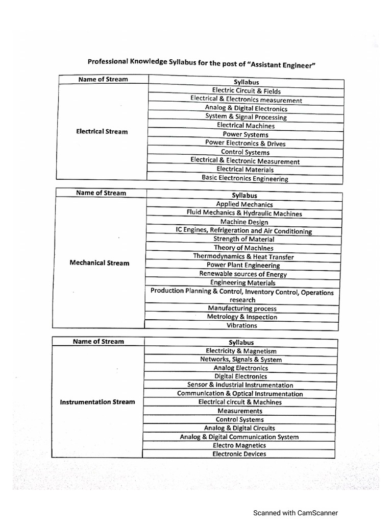Ae syllabus pdf