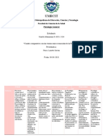 Cuadro Comparativo 