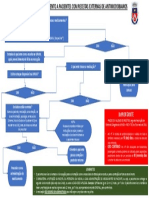 Fluxograma Antimicrobianos