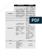 Cuadro Comparativo Alimentacion y Nutricion 4